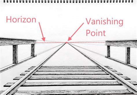 Linear And Atmospheric Perspective For Beginners Ran Art Blog