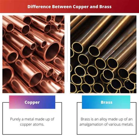 Copper Vs Brass Difference And Comparison