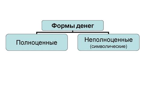 Товарно-денежные отношения как основа рынка - презентация онлайн
