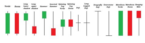 Candele Giapponesi Cosa Sono E Come Usarle Nel Trading Guida 2024