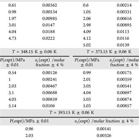 Pdf Solubility Of Carbon Dioxide In Water And Aqueous Solution