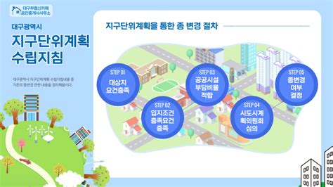 부동산 이슈 대구광역시 지구단위계획 수립지침 네이버 블로그