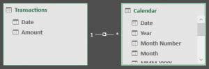 One-Click Data Model Date Table - Excel University