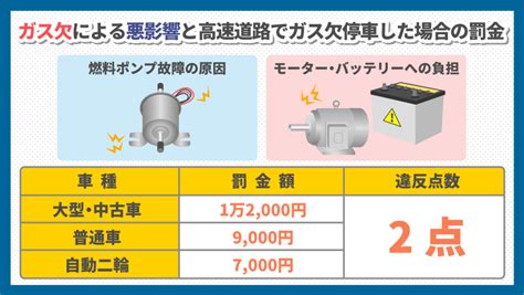 車がガス欠になったときの3つの対処法！5つの確認で緊急脱出！｜カーチップス