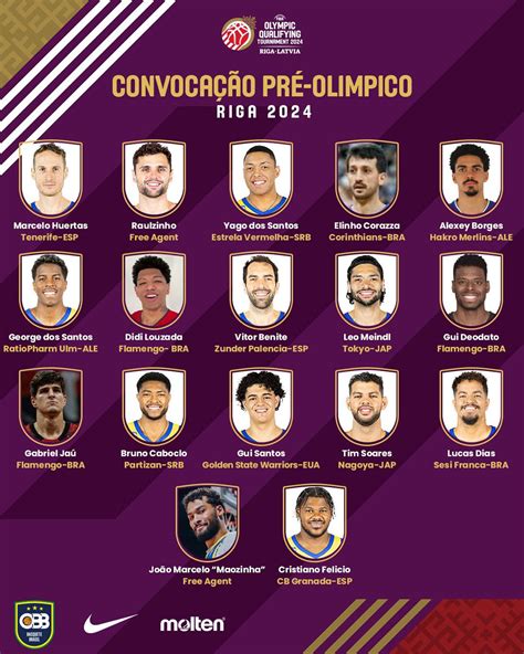 Seleção Brasileira De Basquete é Convocada Para O Pré Olímpico Rápido