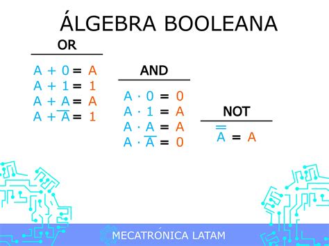 Álgebra De Boole En Informática ServerNet