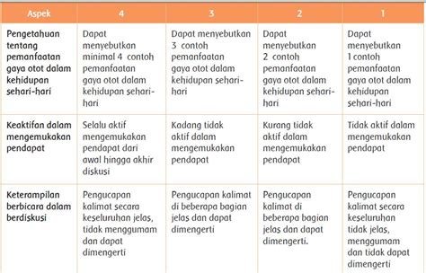 Pemanfaatan Gaya Otot Manfaat Dan Contoh Kegiatan Sehari Hari