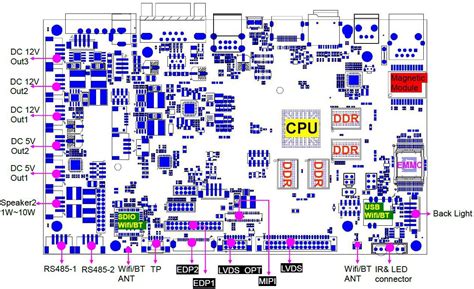 RK3288 PCBA for IoT and Smart home 10 ScenSmart一站式智能制造平台 OEM ODM 行业方案