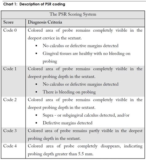 Periodontal Disease And The Risk Of Adverse Birth Outcomes Part The