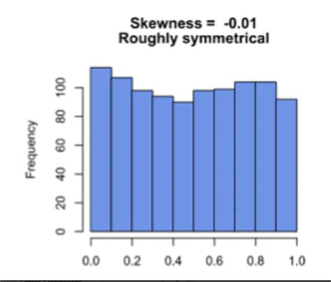 Business Analytics Definitions Key Ideas Flashcards Quizlet