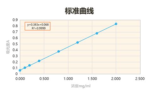 水中氨氮的测定——分光光度法化工仪器网