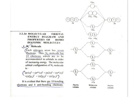 SOLUTION Molecular Orbital Energy Diagram And Properties Of Homo