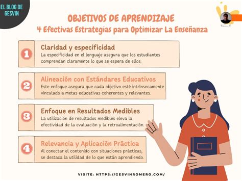 Diseño de Objetivos de Aprendizaje 4 Efectivas Estrategias para