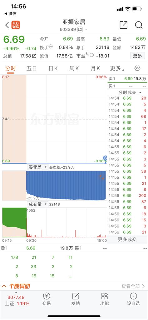 能出去的都出去了吧亚振家居603389股吧东方财富网股吧