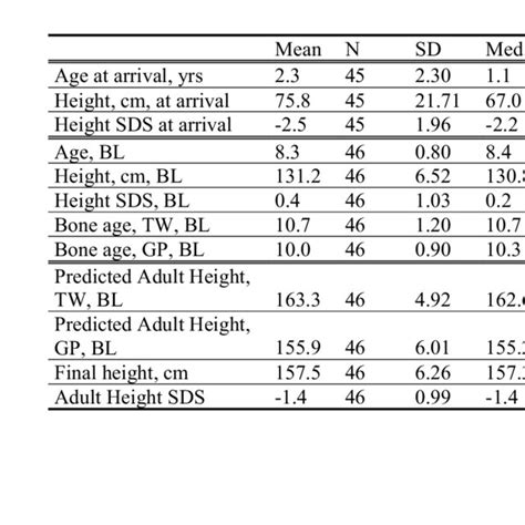 Pdf Can Bone Age Determination Provide Criteria For Growth Hormone