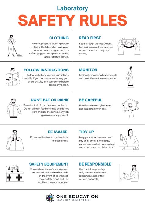 Lab Safety Rules Poster