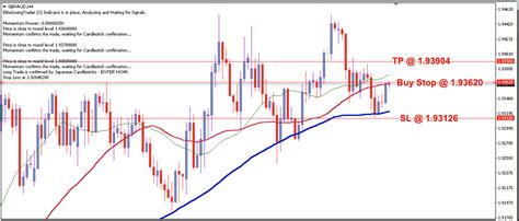 GBP AUD Daily Price Forecast 13th February 2024