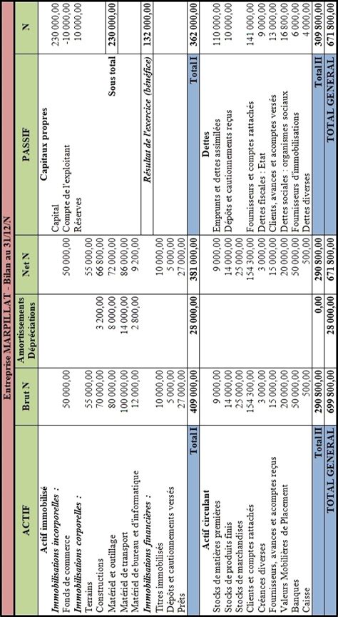 Introduction La Gestion Comptable Entreprise Marpillat