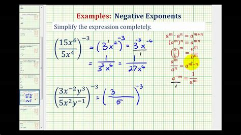 Ex 2 Simplify An Exponential Expression With Negative Exponents Youtube