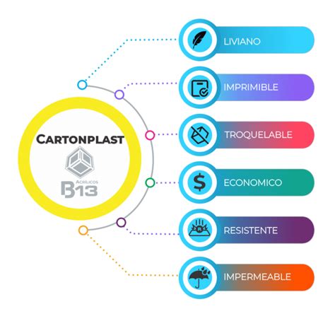 Cartonplast Lámina Color Acrilicos Bodegon de la 13