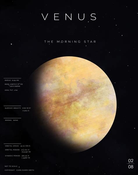 Digital Venus Poster Etsy Venus Space And Astronomy Astrophysics