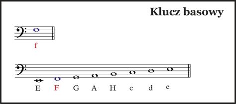 Klucze Muzyczne Akredytowany Niepubliczny OŚrodek Doskonalenia