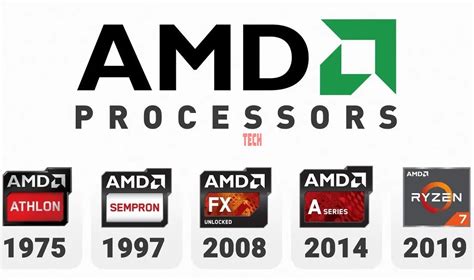 Timeline Of Amd Processors Tenzys Tech