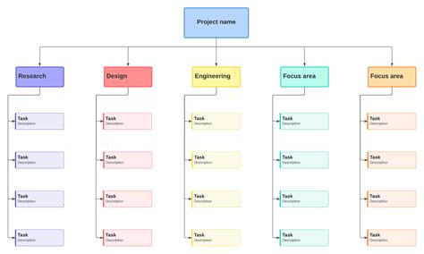 Work Breakdown Structure Templates By Creately Creately 41 Off