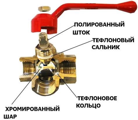 Трехходовые шаровые краны описание