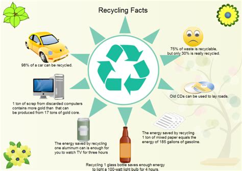 Recycling Facts | Free Recycling Facts Templates