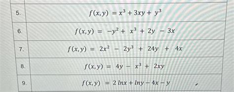 Solved 5. f(x,y)=x3+3xy+y3 6. f(x,y)=−y2+x3+2y−3x 7. | Chegg.com
