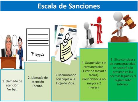 N Mina De Salarios Y Compensaciones Reglamento Interno De Trabajo