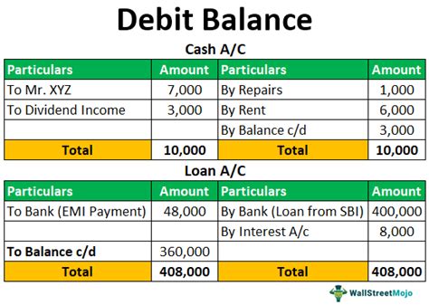 Debit Balance Meaning Example Difference Between Debit And Credit