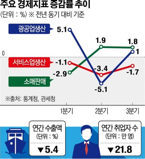 종합 코로나19 1년 사라진 일상내수 쓰러지고 일자리는 증발 네이트 뉴스