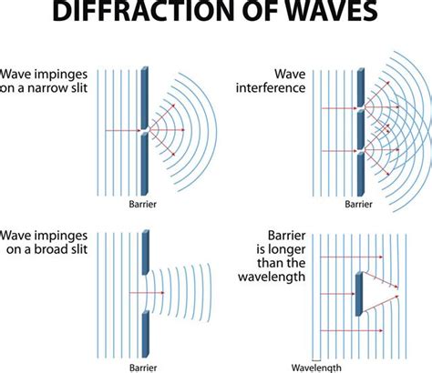 How Does Sound Travel? Here's the Science Behind This Concept - Science ...