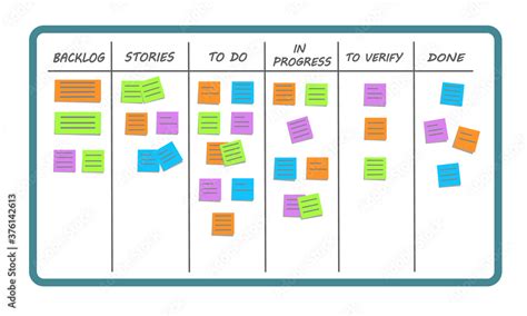 Scrum Task Board Or Kanban Board Visualizing The Workflow With Various