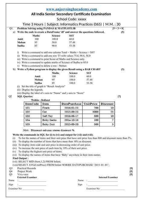 CBSE XII Informatics Practices 065 Practical Question Paper Set 2