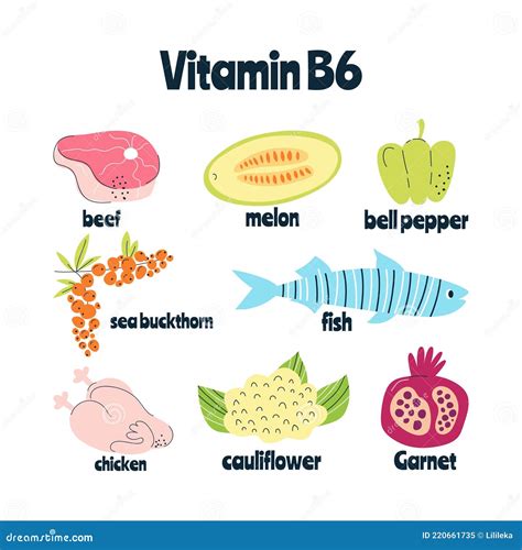 Vitamin B6 Food Sources