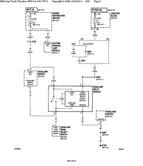 Wiring Diagram 1998 Jeep Cherokee