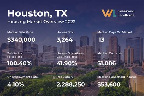 Everything You Need To Know About Houstons Booming Housing Market