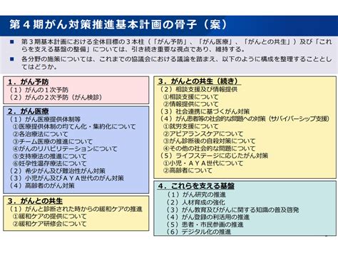 第4期がん対策推進基本計画の素案示される！がんと診断されたときからの手厚い緩和ケア提供を目指せ！—がん対策推進協議会 Gemmed