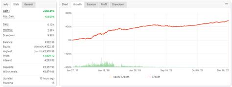 High Gain Forex Robot V3 Mt4