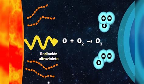 Etiqueta Evolución De La Atmósfera Para Recurso Nueva Escuela Mexicana