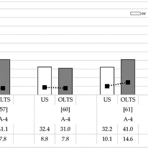 Comparison Between Atterberg Limits Aashto Soil Classification