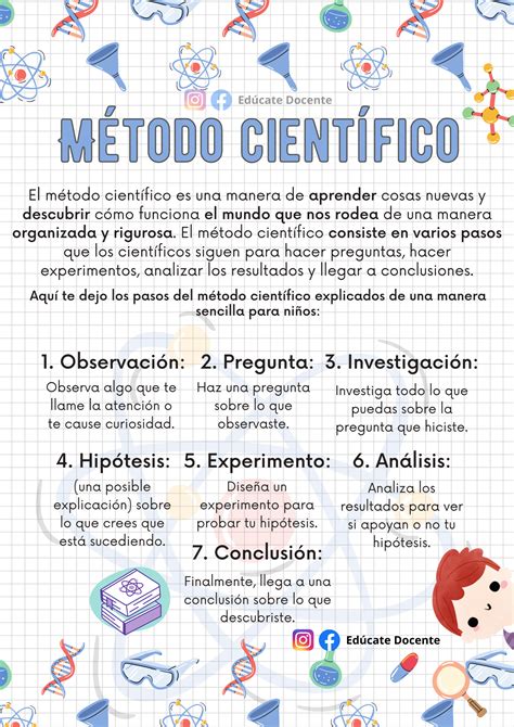 Pasos Del Metodo Cientifico