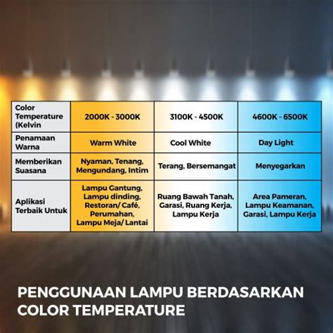 Ada Banyak Warna Lampu Mana Yang Paling Cocok Untuk Ruangan Anda