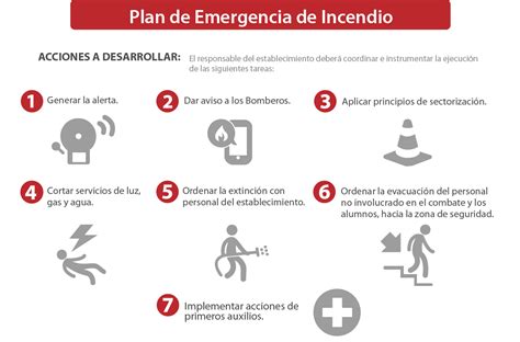 Recursos de emergencia Facultad de Ciencias Médicas de la UNCUYO