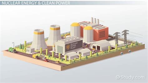 Nuclear Energy Examples: Lesson for Kids - Video | Study.com