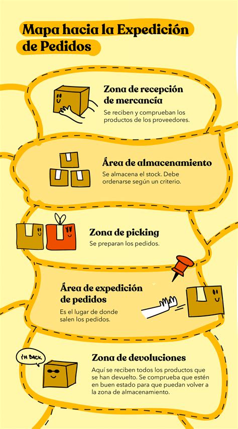 Qué es la zona de expedición en el ámbito del ecommerce Beeping