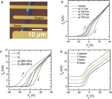 Optical Image Of An FET With A Multilayer MoS2 Channel On A SiO2 Si